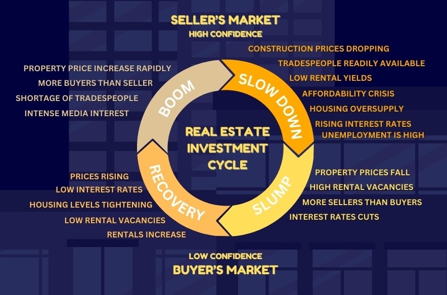 investment cycle