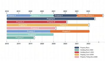 Seller's Stamp Duty SSD Holding Period Rules Old Rules vs New Rules in Singapore: 3-Year vs 4-Year Regime (with 2025–2029 Examples)