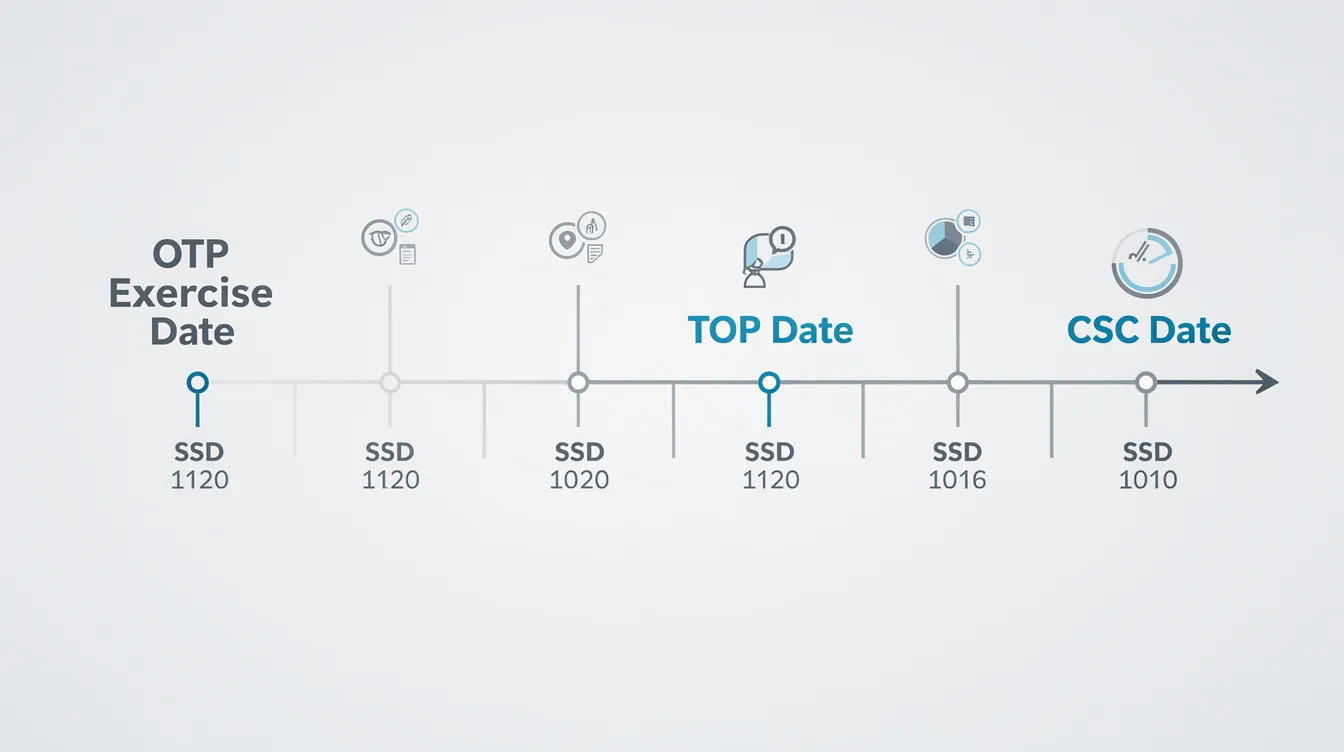 The image depicts a horizontal timeline that marks key dates including the OTP exercise date, SSD year markers, TOP date, and CSC date, providing a visual overview of important milestones in the sale and purchase agreement process for residential properties. This timeline aids sub sale buyers in understanding the implications of the seller's stamp duty (SSD) and the holding period related to their purchase agreements.